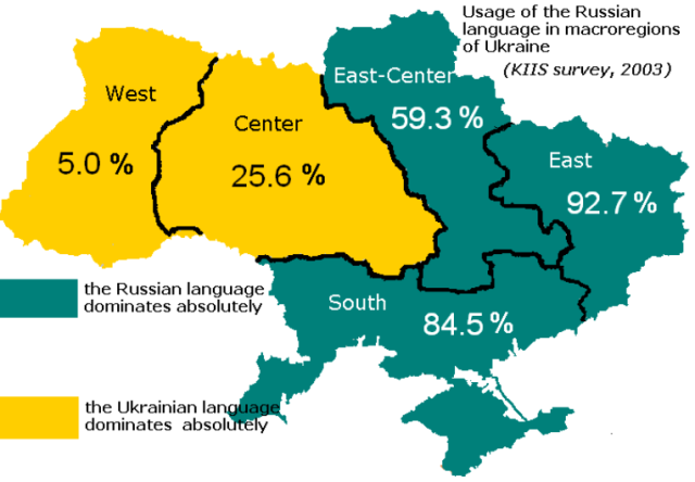 Ukraine-Language