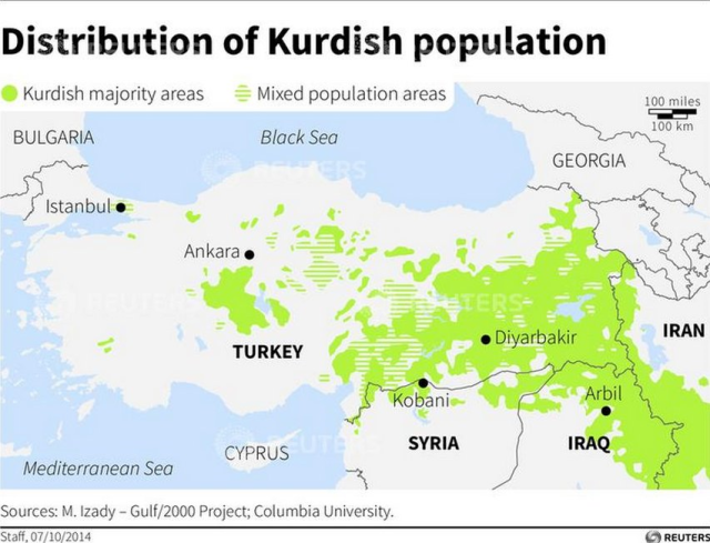 Kurd distribution
