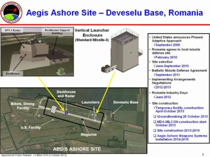 BMD Aegis-ashore-site-site-chart
